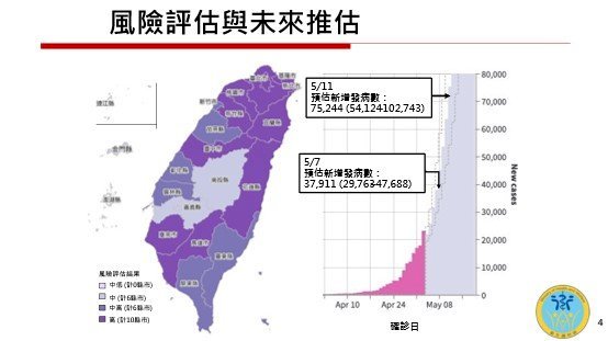 El Gobierno calcula que Taiwán pasará de los 100 000 contagios diarios el próximo 11 de mayo