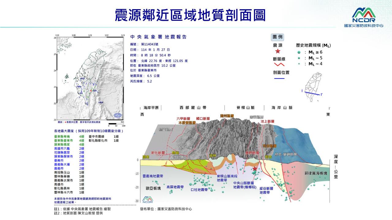 Terremoto en Taitung y actualización sobre las réplicas en Taiwán