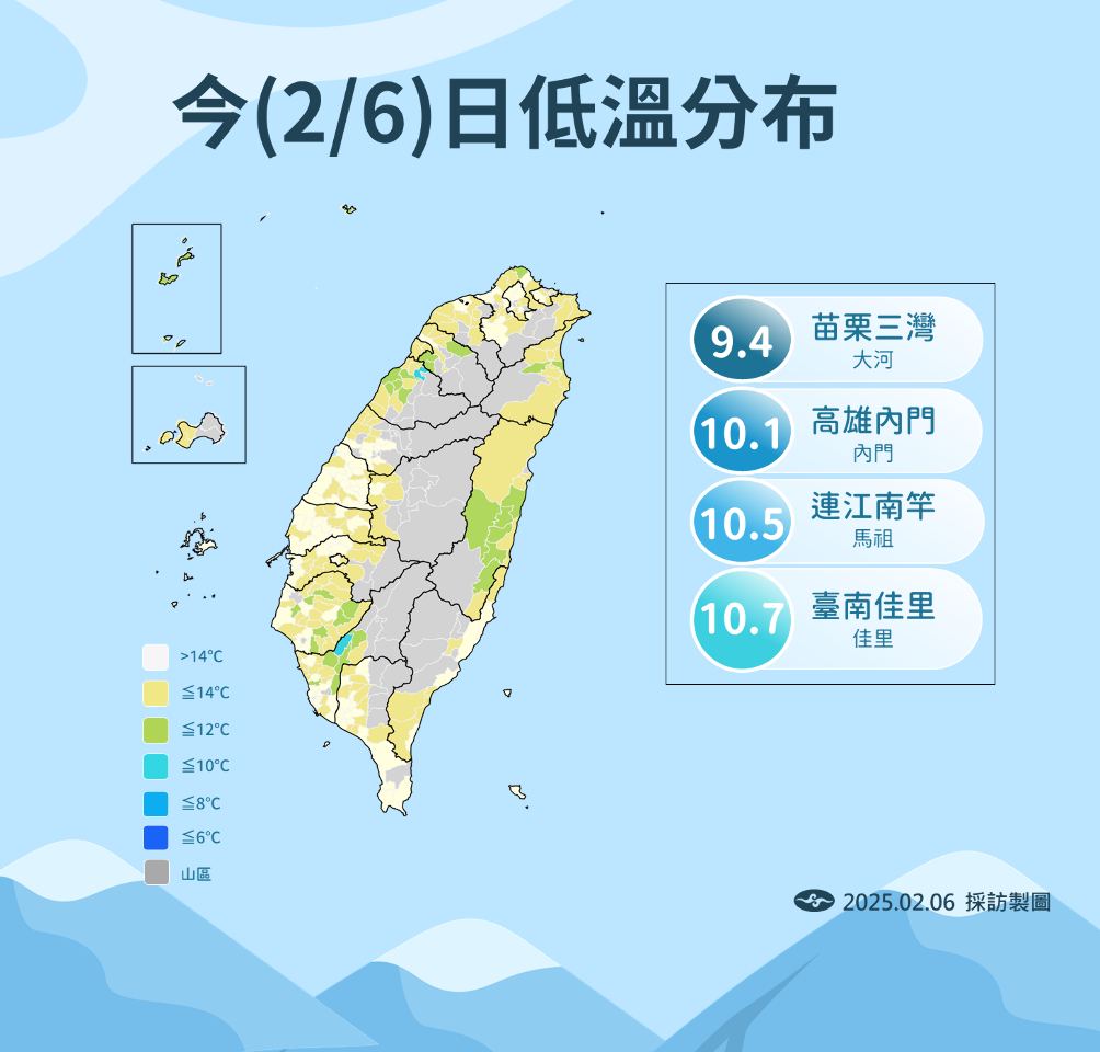 El frío no da respiro a Taiwán y un nuevo frente congelará la isla en los próximos días
