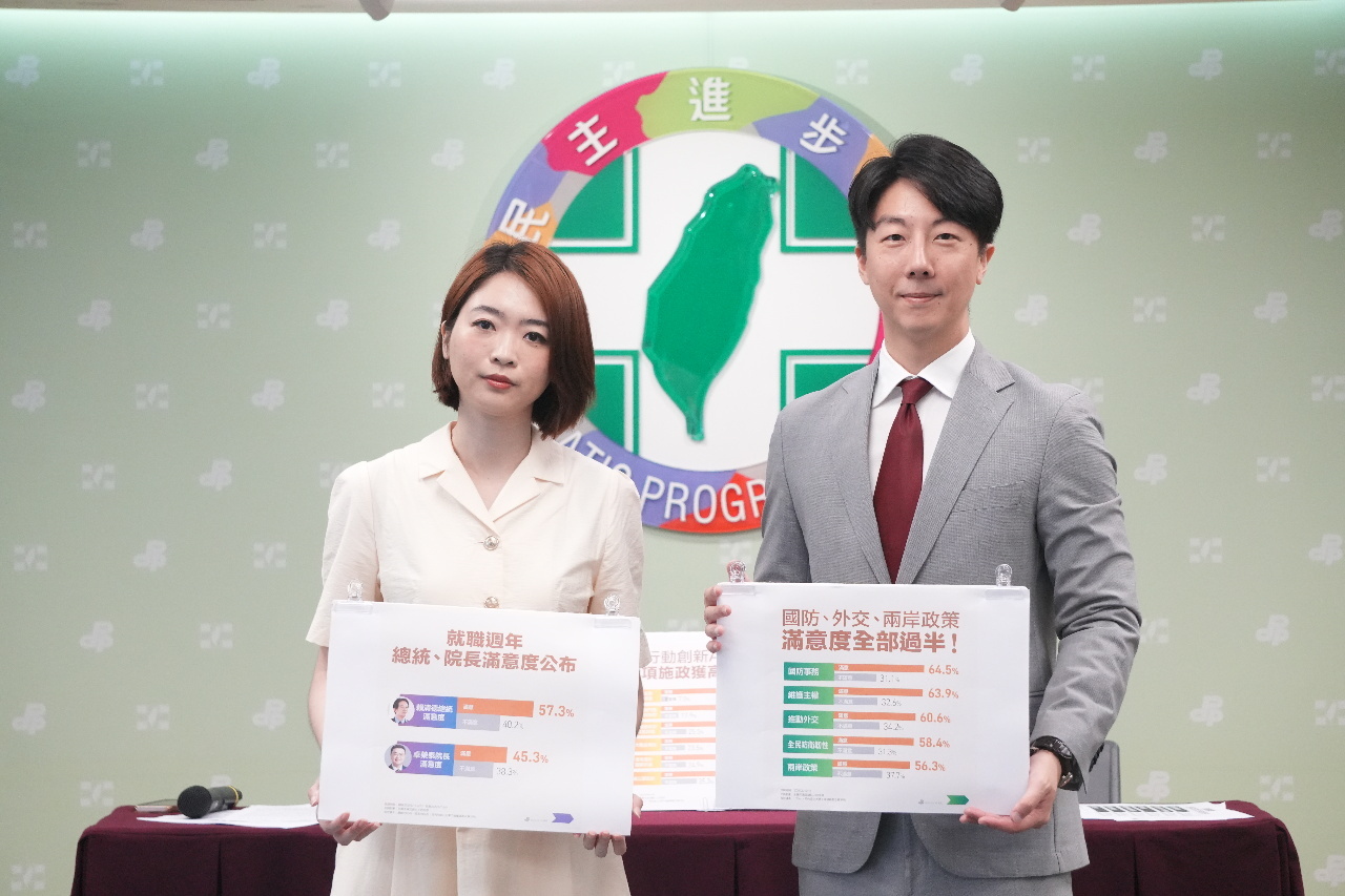 Los taiwaneses aprueban la gestión de Lai Ching-te según una encuesta de su propio partido
